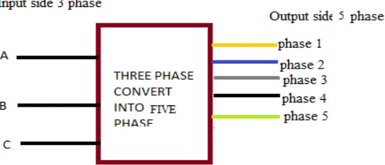 Fig. 1. Block diagram representation of the proposed system 