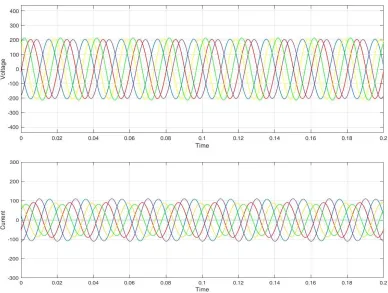 Fig 7: Simulation Result of voltage and Current Input Star to Star Connection  