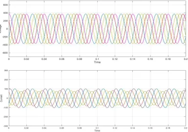 Fig 11: Simulation Result of voltage and Current Output Delta to Star Connection 