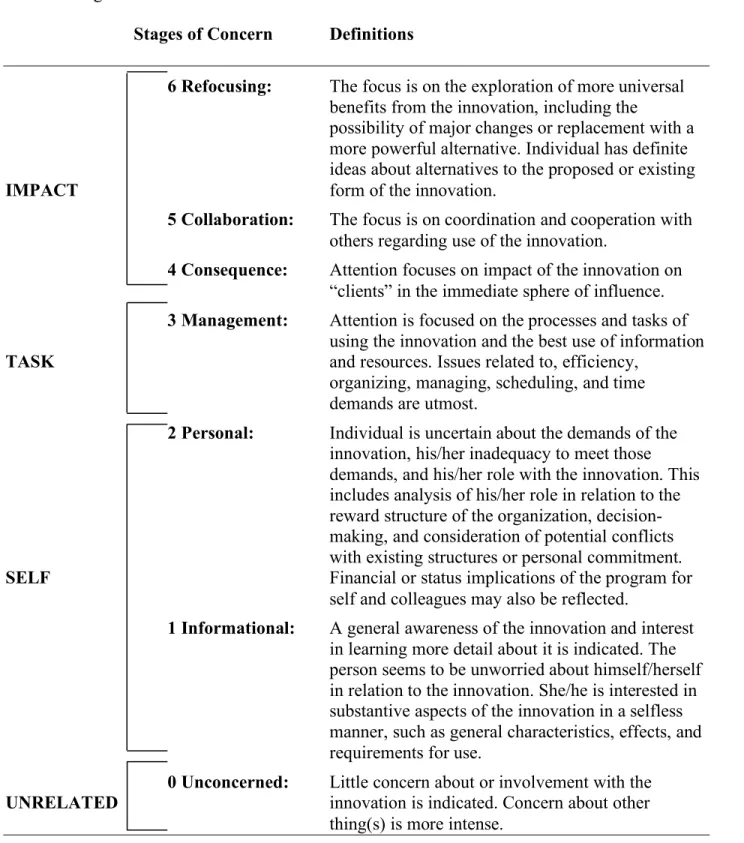Table 4: Stages of concern about the innovation: Definitions  Stages of Concern  Definitions  