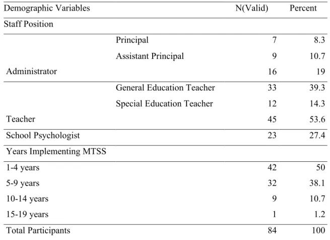 Table 6. Participants’ staff positions and years of implementing MTSS 