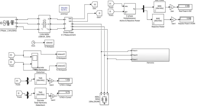 Fig. 1 MATLAB based model without Filters. 