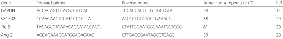 Table 1 Primers used for qRT-PCR