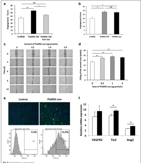 Fig. 4 (See legend on next page.)