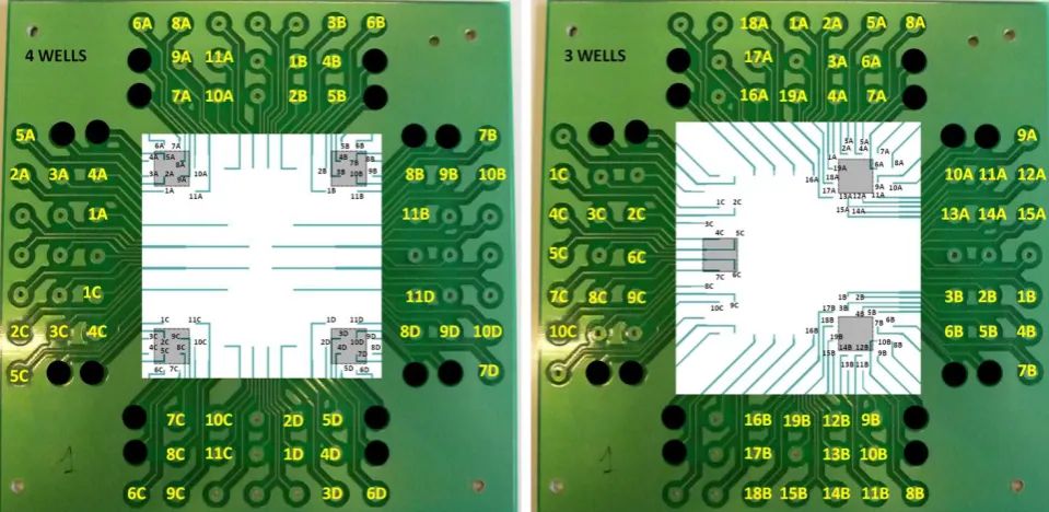 Figure 3.18. Electrode identification system on the addressing system. 