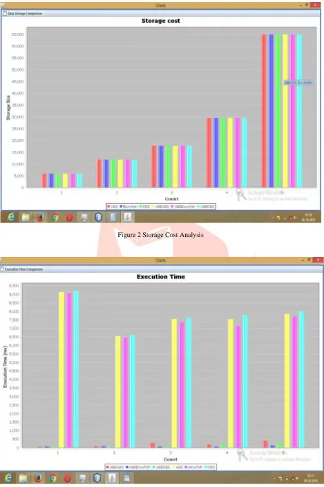 Figure 2 Storage Cost Analysis 
