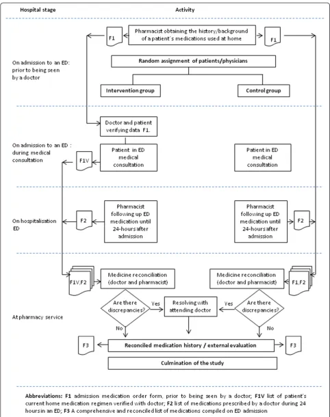 Figure 1 Study design.