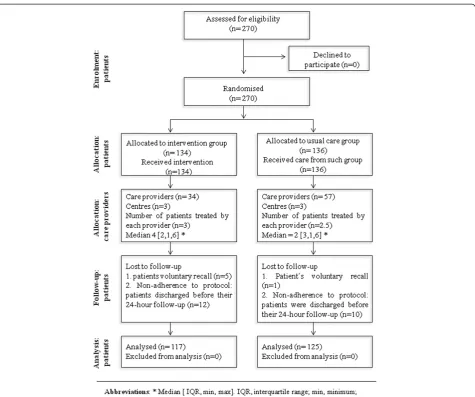 Figure 2 Participant flowchart.