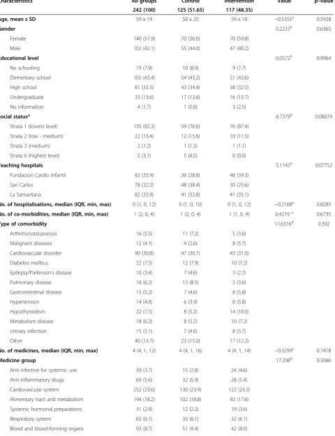 Table 1 The study population’s baseline demographic and clinical characteristics