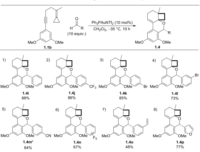 Table 1.2. Substrate scope with aromatic aldehydes. a,b 