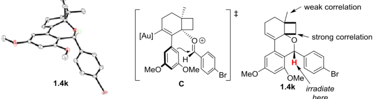 Figure 1.4. ORTEP representation of the solid state molecular structure of 1.4k; ellipsoids drawn  at 50% probability, only one enantiomer of the asymmetric unit, and majority of the hydrogen 