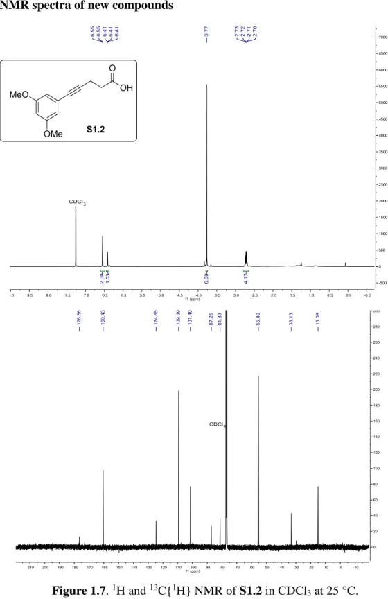 Figure 1.7.  1 H and  13 C{ 1 H} NMR of S1.2 in CDCl 3  at 25 °C. 