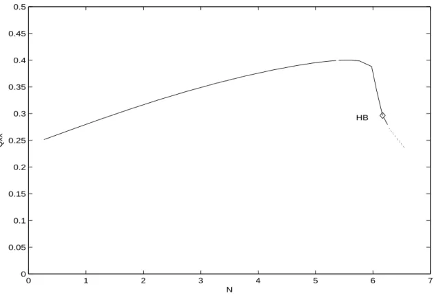 Figure 2.9: The steady state solution of the Doi closre model for P e = 12.