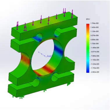 Figure 2.13: Load cell strain simulation in SolidWorks. When a downward force of 9.8 N is applied to the top surface of the load cell, it experiences 14 µS on the outer measurement surfaces and -20 µS on the inner measurement surfaces