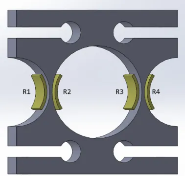 Figure 2.15: Load cell gage locations. The yellow blocks represent the mounting locations of the Omega KFG-10-120-C1-11L1M2R strain gages