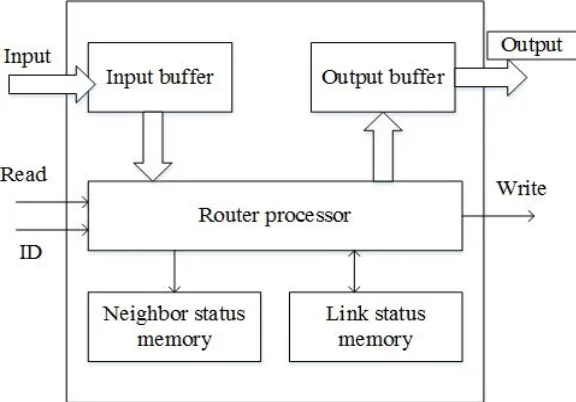 Figure 3 PWRP Architecture  