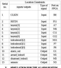 TABLE 1: LOCATION CONSTRAINTS IN THE ALARM SYSTEM 