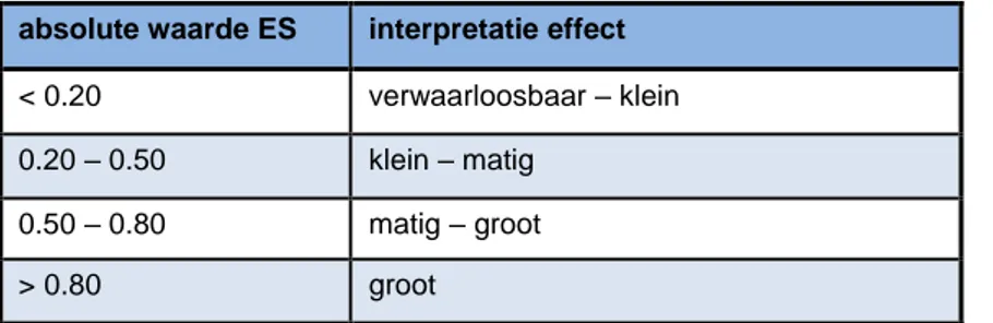 Tabel 2.1: Richtlijnen voor interpretatie van effectgrootten 