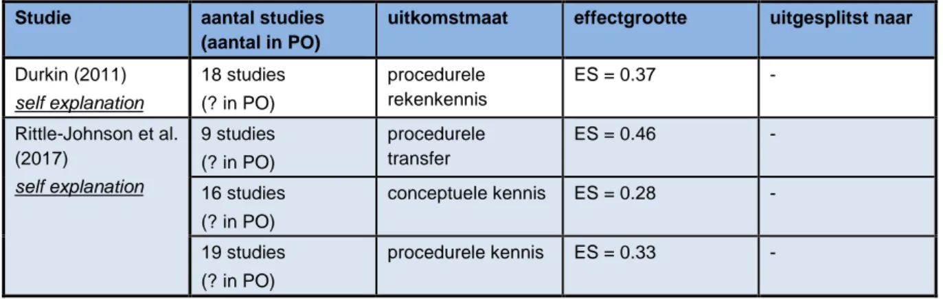 Tabel 3.5: Meta-analyses met betrekking tot self explanation. 