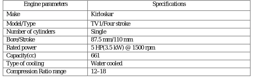 TABLE 2 Specifications of the variable compression ratio engine 