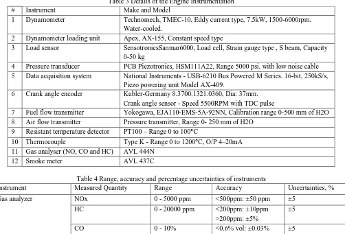 Table 3 Details of the Engine Instrumentation 