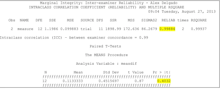 Table 3. Intraclass correlation coefficient (reliability) showing a concordance of 0.99