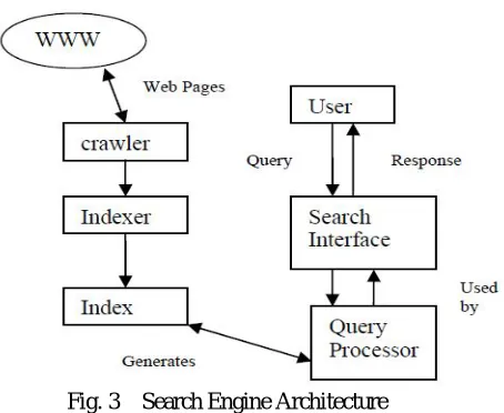 Fig. 3    Search Engine Architecture 