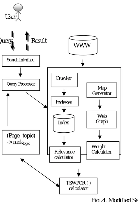 Fig .4. Modified Search Engine Architecture 
