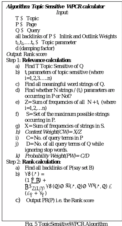Fig. 5 TopicSensitiveWPCR Algorithm 