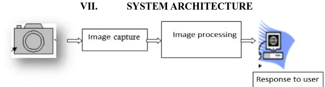 Fig. System Architecture 
