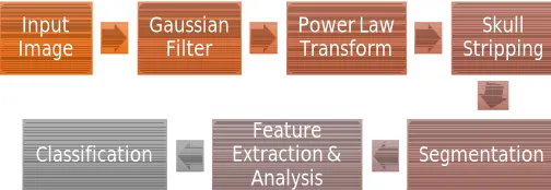 FIGURE 1.Process flow diagram 