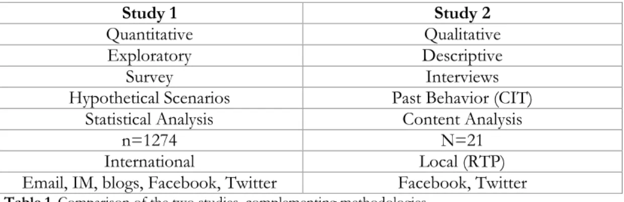 Table 1. Comparison of the two studies, complementing methodologies. 
