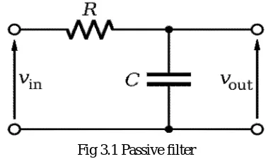 Fig 4.2 Hardware setup 