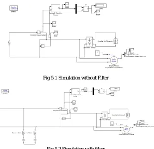 Fig 5.1 Simulation without Filter 