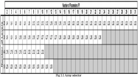 Fig 3.1 Array selector 