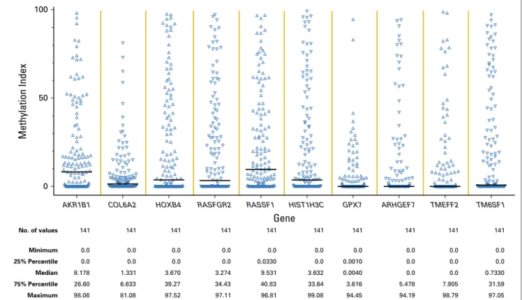 Fig A4. Forest plot of the association of CMI and CTCs as a continuous marker with both PFS and OS