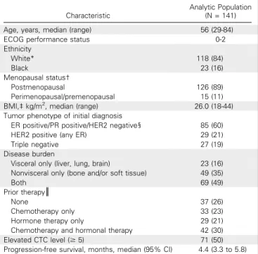 Table 1. Baseline Patient Characteristics of the Analytic Population