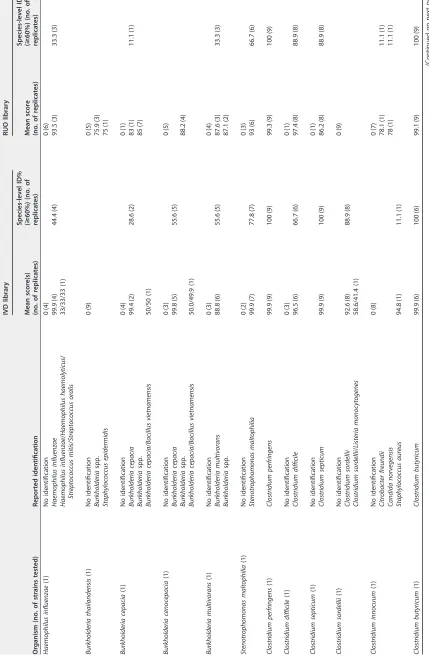 TABLE 5 (Continued)
