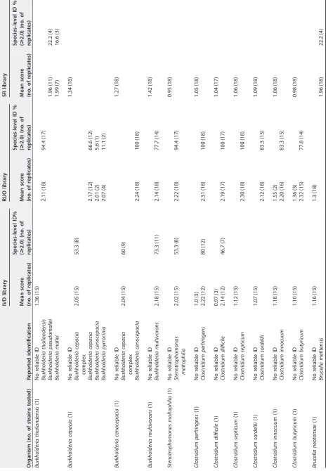 TABLE 4 (Continued)