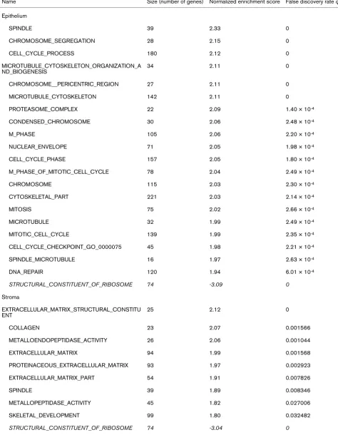 Table 3