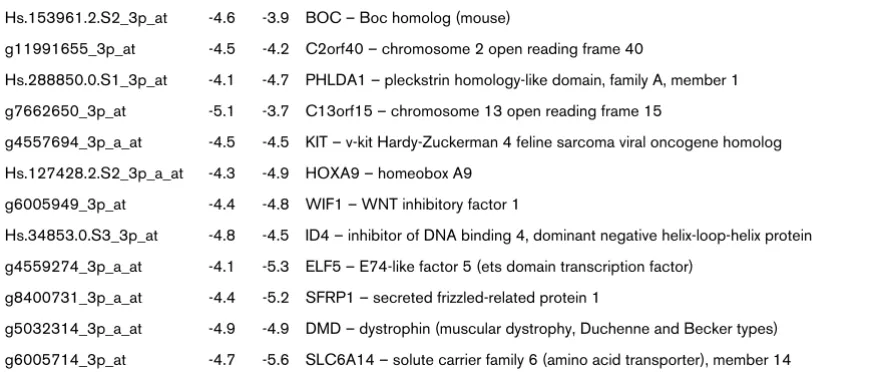 Table 4 (Continued)