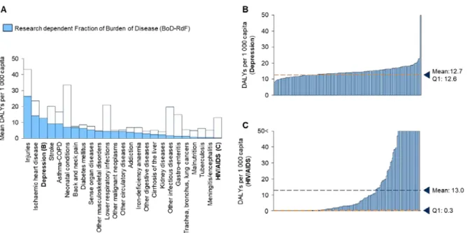 Figure 2: Share of BoD-RdF versus share of biomedical publications by disease in 2012