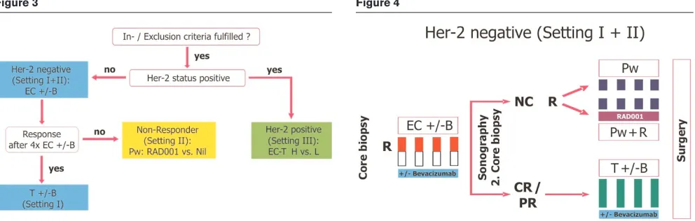 Figure 3Figure 4