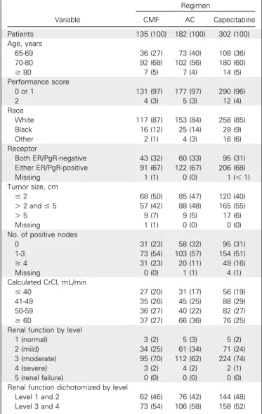 Table 1. Patient Demographics and Baseline Disease Features