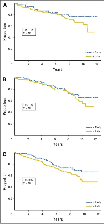Table 2 also shows the relationship of renal function with treatment protocol completion: whether patients completed all treatment per protocol or terminated treatment early for any reason