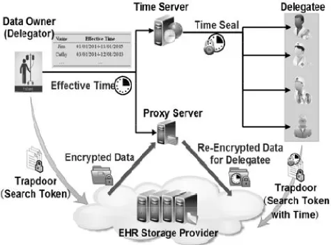 Fig. 3.1.1 Project Architecture 