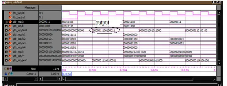 Fig.7  Simulation output of Bi-recoder multiplier 
