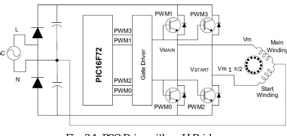 Fig. 3.1: PSC Drive with an H-Bridge 
