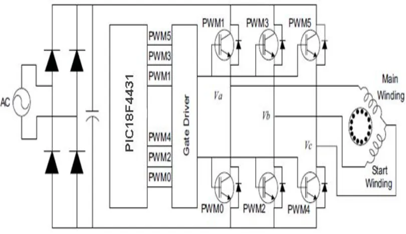 Fig. 4.1 Controlling a PSC motor with a 3-phase inverter bridge 
