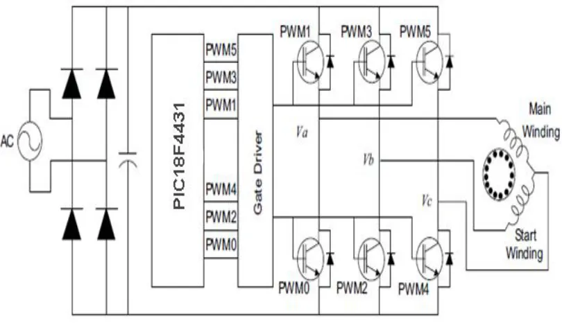 Fig. 4.1 Controlling a PSC motor with a 3-phase inverter bridge 